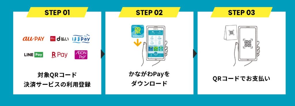 かながわPay第3弾の利用方法